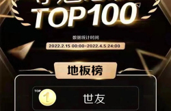 榜單揭曉！世友地板奪得紅星美凱龍F(tuán)UN肆嗨購(gòu)節(jié)奪魁總榜地板類冠軍！
